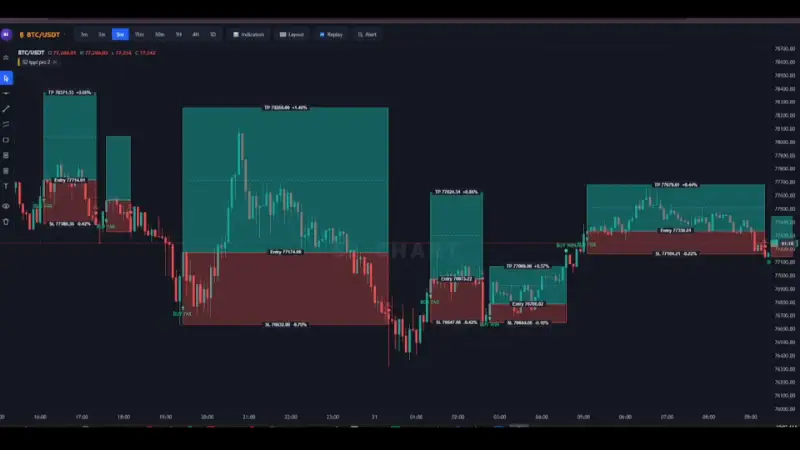 S2 Chart — Live Demo